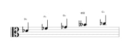 Sheet music of the D flat Malkos raga scale in three octaves (4)
