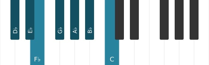 Piano scale for D flat Melodic minor