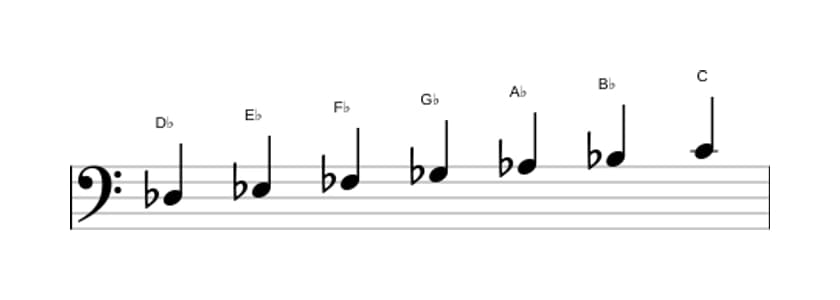 Sheet music of the D flat Melodic minor scale in three octaves (3)