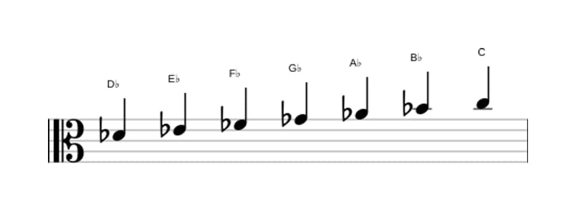 Sheet music of the D flat Melodic minor scale in three octaves (4)