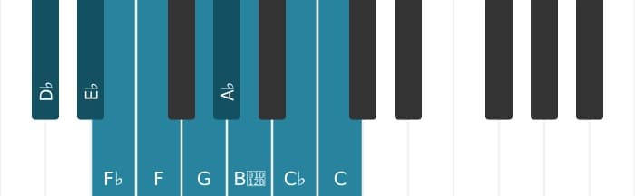 Piano scale for D flat Messiaen's mode 3