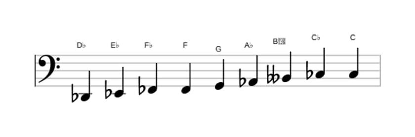Sheet music of the D flat Messiaen's mode 3 scale in three octaves (2)