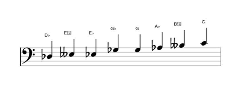 Sheet music of the D flat Messiaen's mode 4 scale in three octaves (3)