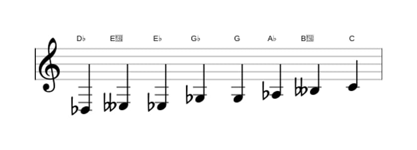Sheet music of the D flat Messiaen's mode 4 scale in three octaves (3)