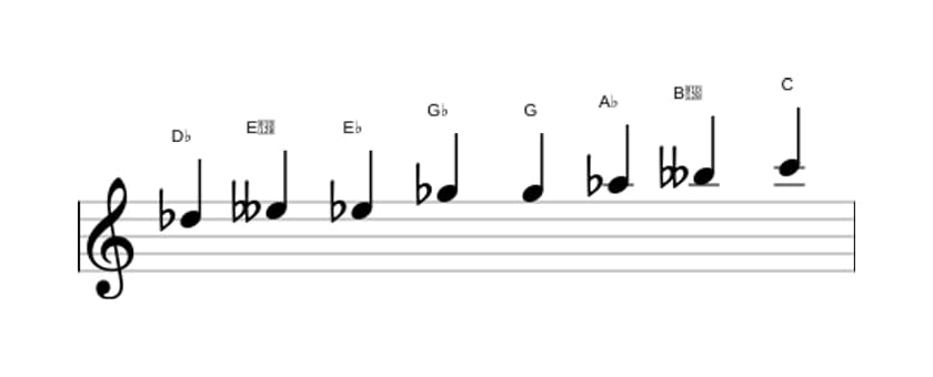 Sheet music of the D flat Messiaen's mode 4 scale in three octaves (5)