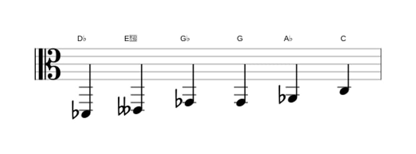 Sheet music of the D flat Messiaen's mode 5 scale in three octaves (2)
