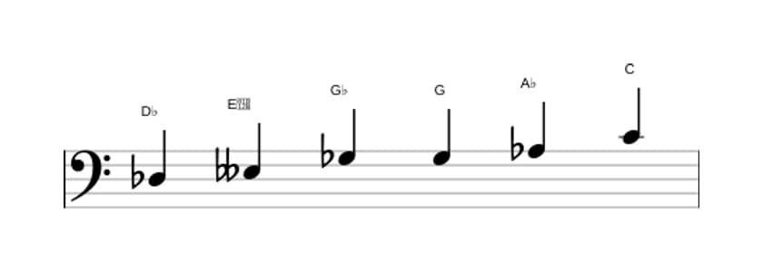 Sheet music of the D flat Messiaen's mode 5 scale in three octaves (3)
