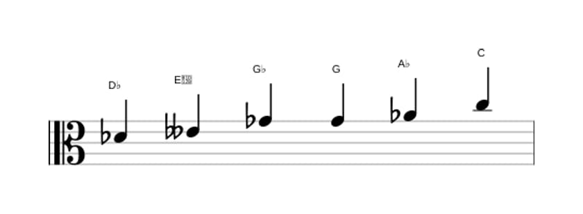 Sheet music of the D flat Messiaen's mode 5 scale in three octaves (4)