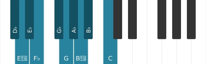 Piano scale for D flat Messiaen's mode 7