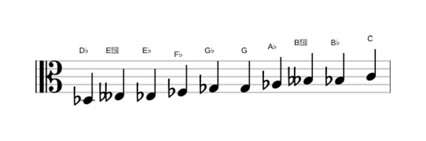 Sheet music of the D flat Messiaen's mode 7 scale in three octaves (3)