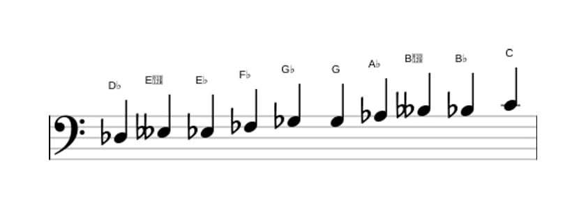 Sheet music of the D flat Messiaen's mode 7 scale in three octaves (3)