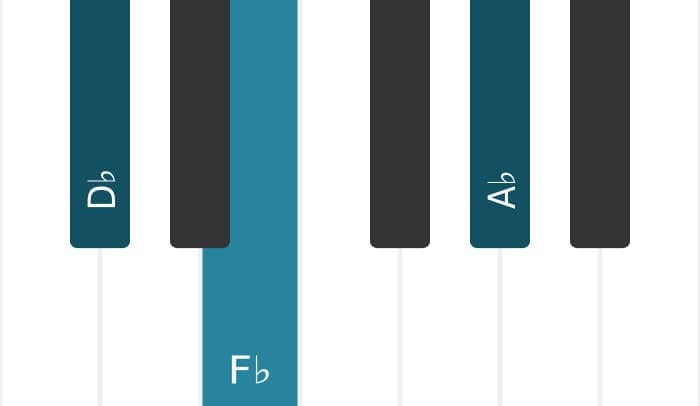 Piano voicing of chord D flat Minor - 0