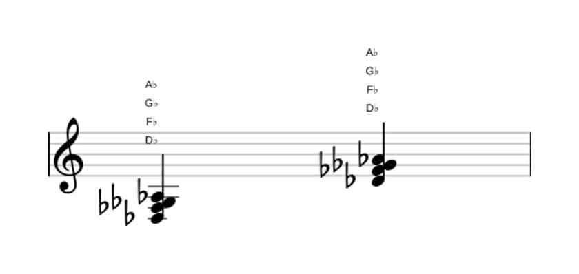 Sheet music of D flat Minor add fourth in three octaves (3)