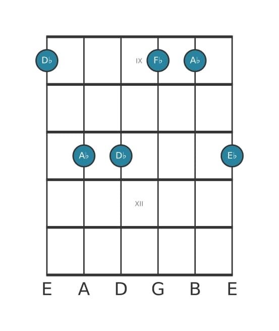 Guitar voicing #2 of the D flat Minor add ninth chord