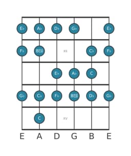 Guitar scale for D flat Minor bebop in position 10