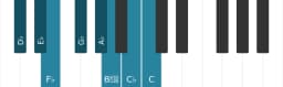Piano scale for D flat Minor bebop
