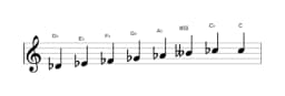 Sheet music of the D flat Minor bebop scale in three octaves (4)