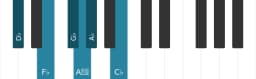 Piano scale for D flat Minor blues