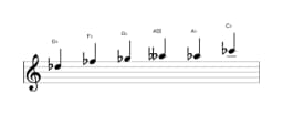 Sheet music of the D flat Minor blues scale in three octaves (5)