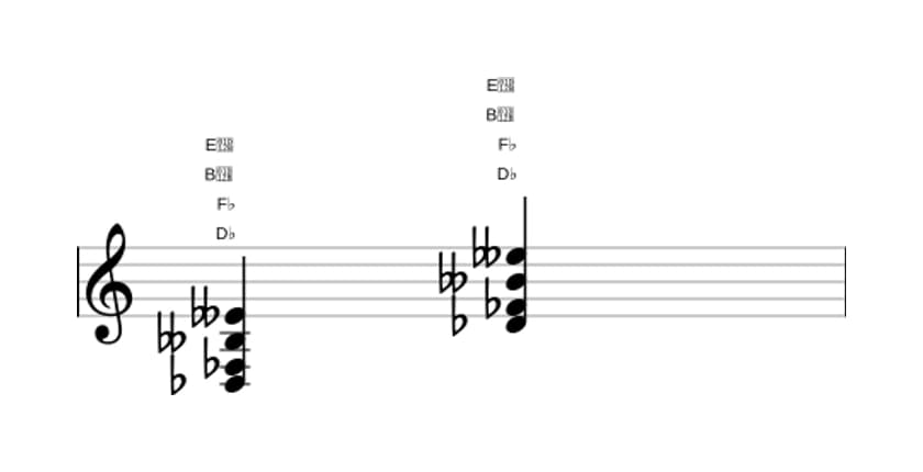 Sheet music of D flat Minor flat sixth flat ninth in three octaves (3)