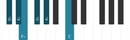 Piano scale for D flat Minor hexatonic