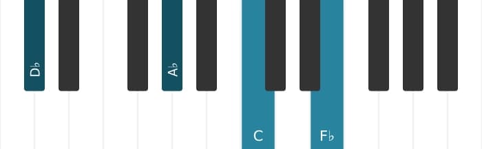 Piano voicing of chord D flat Minor major seventh - 1