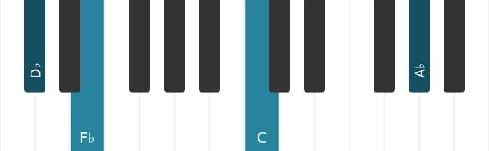 Piano voicing of chord D flat Minor major seventh - 2