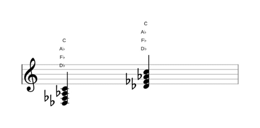 Sheet music of D flat Minor major seventh in three octaves (3)