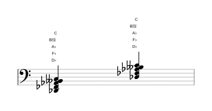 Sheet music of D flat Minor major seventh flat sixth in three octaves (2)