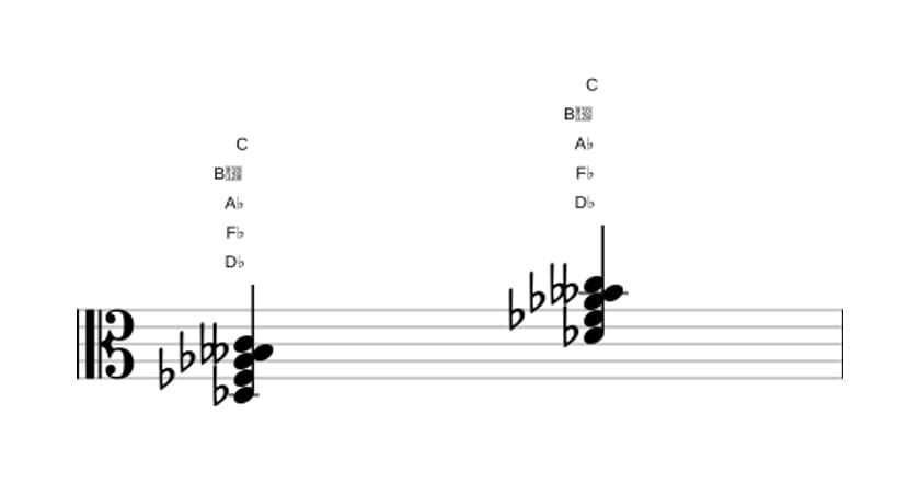 Sheet music of D flat Minor major seventh flat sixth in three octaves (3)