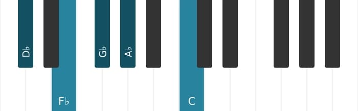 Piano scale for D flat Minor major seven pentatonic