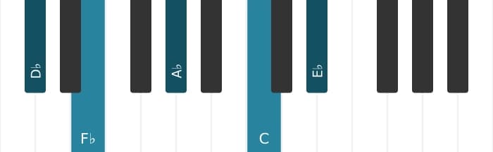 Piano voicing of chord D flat Minor major ninth - 0