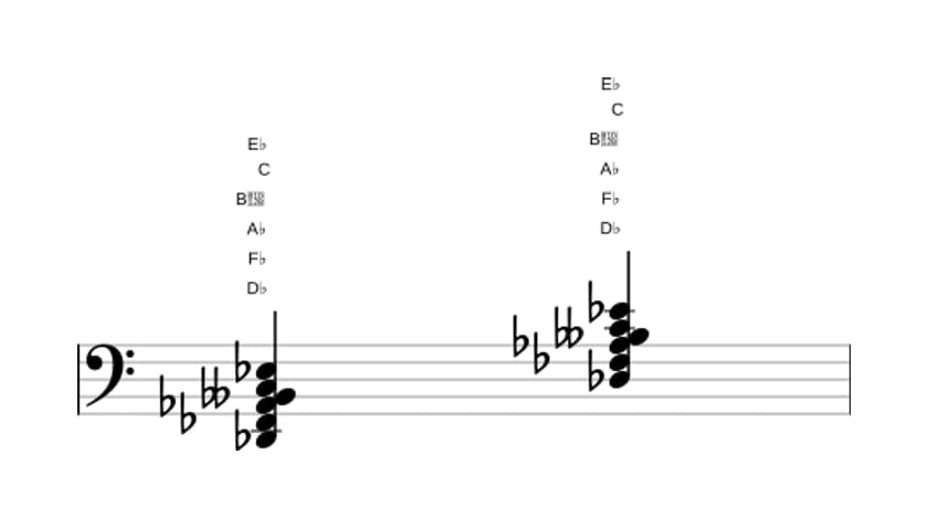 Sheet music of D flat Minor major ninth flat sixth in three octaves (2)