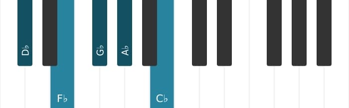 Piano scale for D flat Minor pentatonic