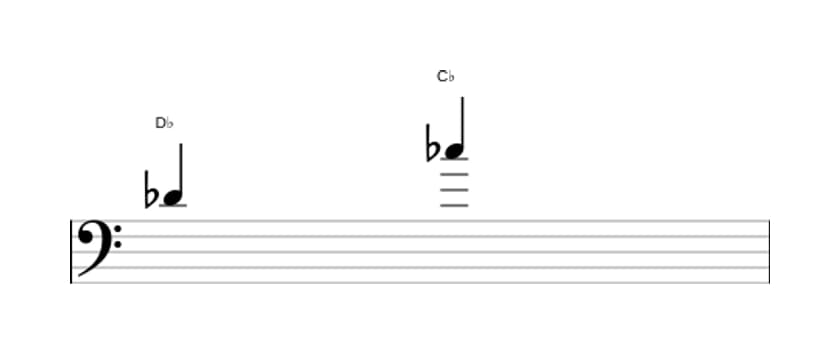 Sheet music of the Minor seventh interval in three octaves (4)