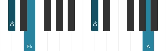 Piano voicing of chord D flat Minor sharp fifth - 2