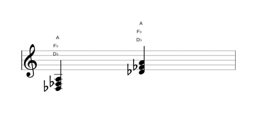 Sheet music of D flat Minor sharp fifth in three octaves (3)