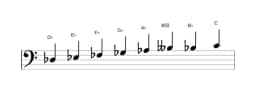 Sheet music of the D flat Minor six diminished scale in three octaves (3)