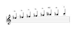 Sheet music of the D flat Minor six diminished scale in three octaves (5)