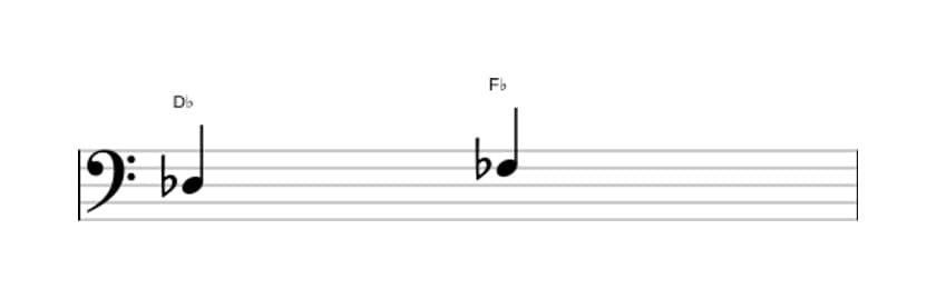 Sheet music of the Minor third interval in three octaves (3)