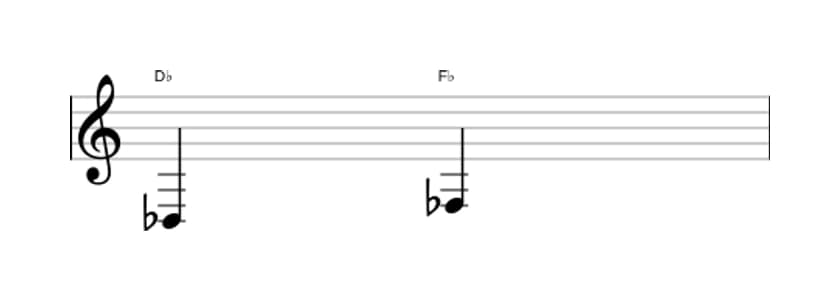 Sheet music of the Minor third interval in three octaves (3)