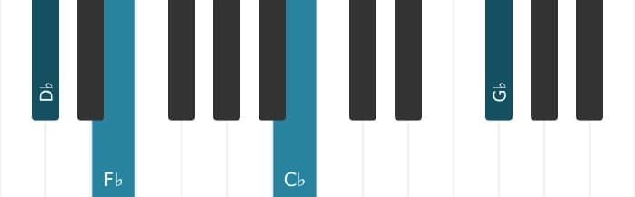 Piano voicing of chord D flat Minor eleventh - 0