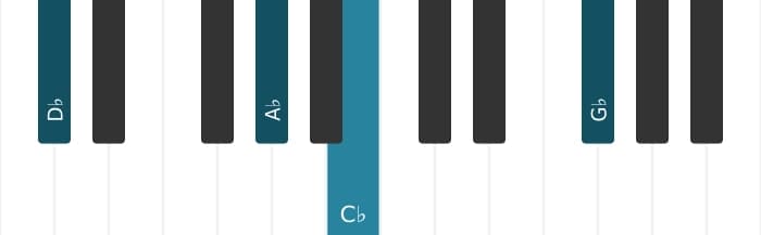 Piano voicing of chord D flat Minor eleventh - 1