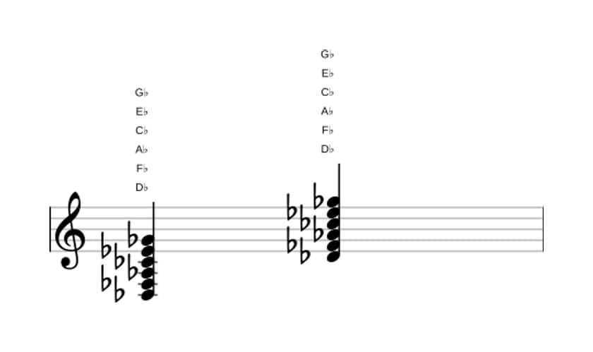 Sheet music of D flat Minor eleventh in three octaves (3)