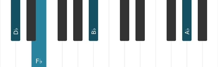 Piano voicing of chord D flat Minor sixth - 2