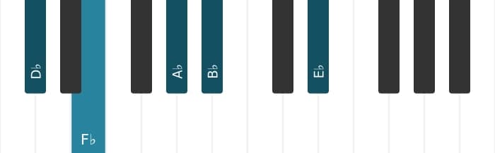 Piano voicing of chord D flat Minor six-nine - 0