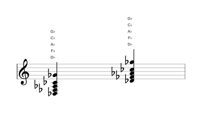 Sheet music of D flat Minor seventh add eleventh in three octaves (3)