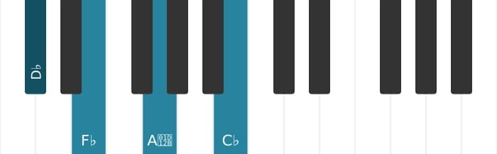 Piano voicing of chord D flat Minor seventh flat fifth - 0