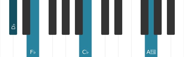 Piano voicing of chord D flat Minor seventh flat fifth - 2