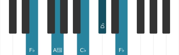 Piano voicing of chord D flat Minor seventh flat fifth - 3